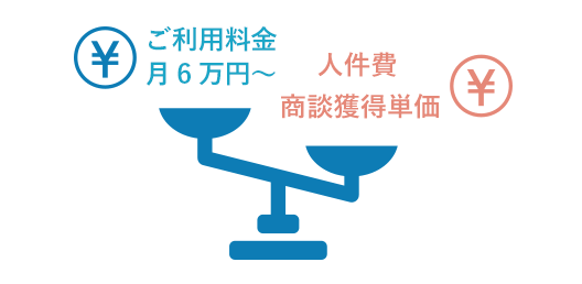 費用対効果見込み