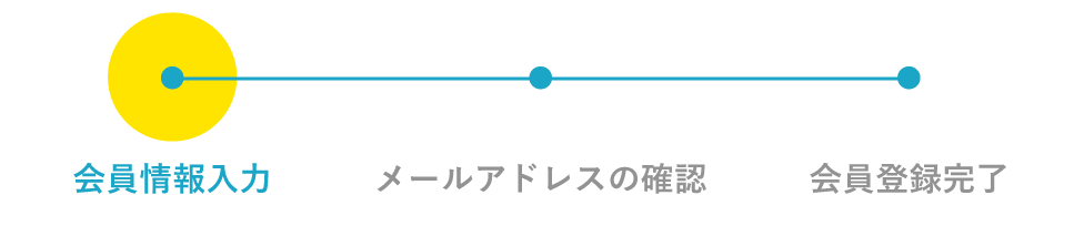 問い合わせフロー