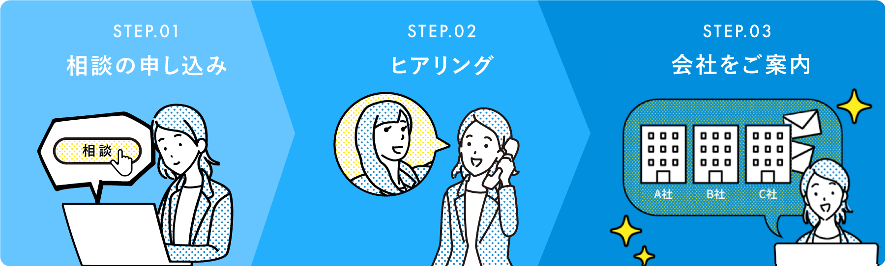 ご利用は簡単3ステップ